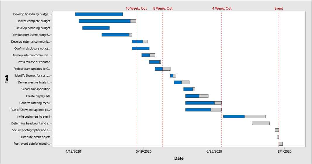 the-ultimate-guide-to-gantt-charts